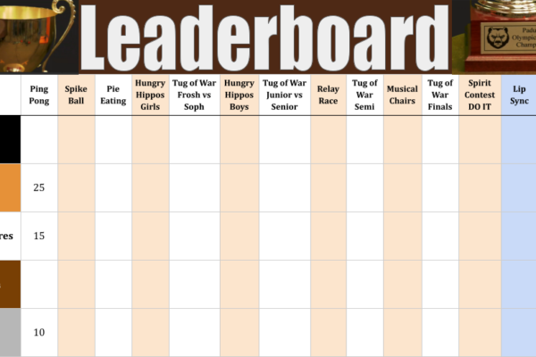 Olympic Week is Underway, and Juniors are Winning!