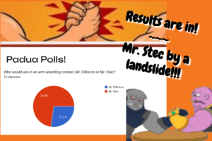Mr. Stec beats Mr. DiRocco in BBN’s first Padua poll of the season!